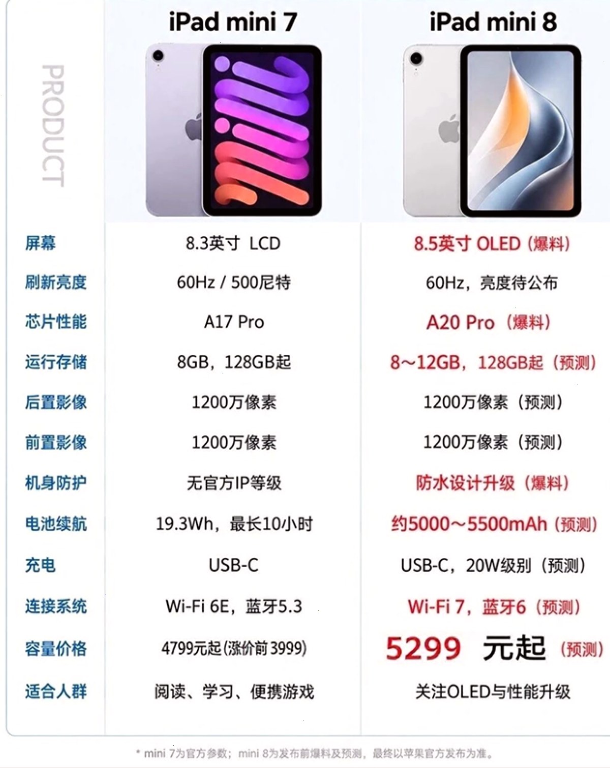 爱思助手_刷机专区_i4tool固件刷写指引：iOS 微信 8.0.79 正式版推送：安装包飙至 925.8MB，一批灰度新功能来了（封面配图）